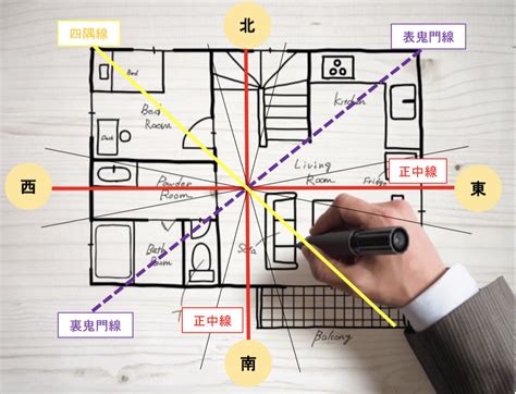 風水設計|風水を加味した建築設計のご相談と料金 